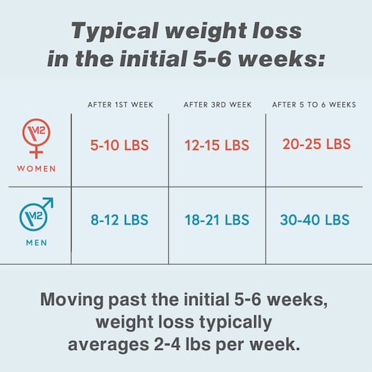 Initial weight (IW), final weight (FW), and mean cooking weight loss